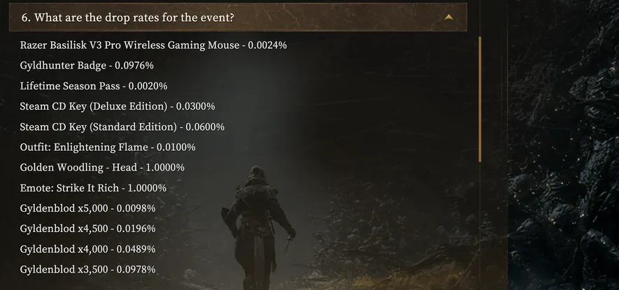 Bellring Games' Golden Cipher event page listing drop rates from Razer Basilisk V3 Pro at 0.0024% down to Gyldenblod x450 at 90.7761%