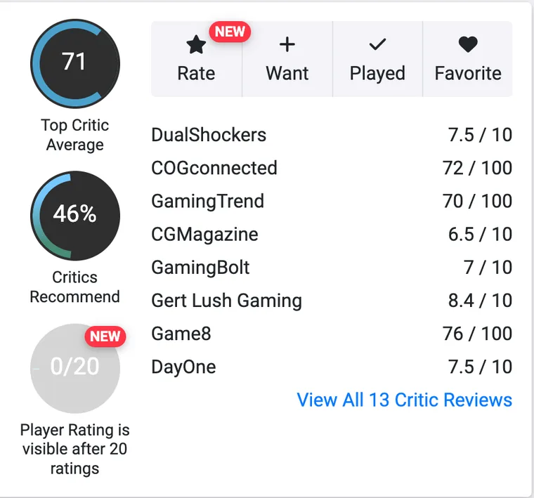 OpenCritic showing a capture-time Top Critic Average of 71 with a Fair badge, 46 percent of critics recommending, and a link to all 13 critic reviews